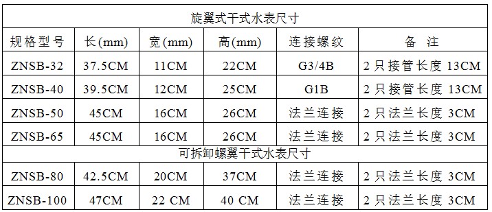 IC卡大口径一表多卡智能冷热水表(图1)