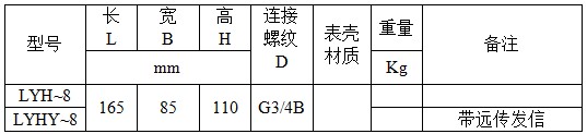 IC卡充电式纯净智能水表(图2)