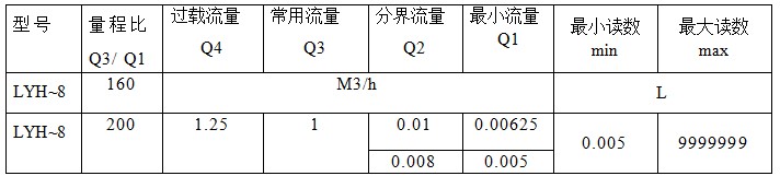 IC卡充电式纯净智能水表(图1)