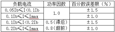 IC卡智能电表(图2)