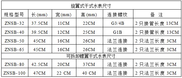 IC卡大口径智能冷热水表(图1)