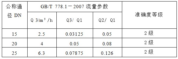 IC卡智能阶梯充电式冷热水表(图1)