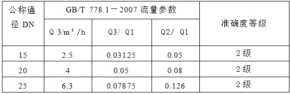 IC卡智能充电式冷热水表(图1)